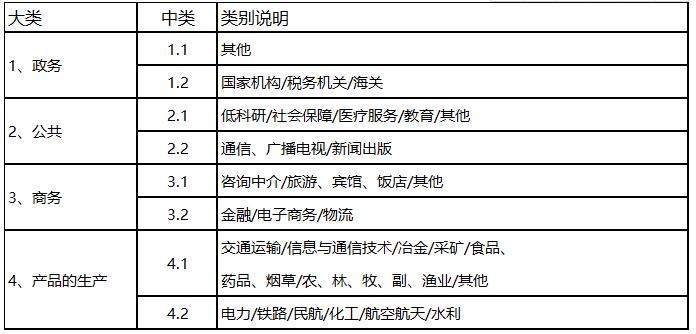 青島科大睿智ISO27018認(rèn)證流程 青島科大睿智ISO27018認(rèn)證流程