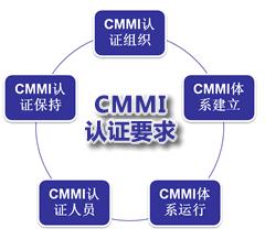 CMMI認證要求