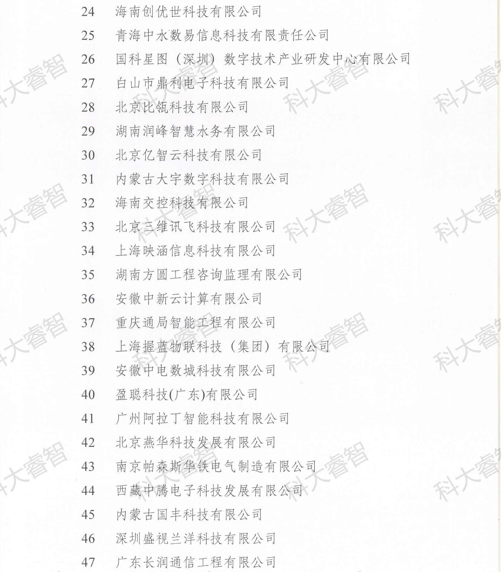 科大睿智祝賀企業(yè)上榜2023年第八批CS資質(zhì)公示名單-青島CS咨詢6 科大睿智祝賀企業(yè)上榜2023年第八批CS資質(zhì)公示名單-青島CS咨詢6