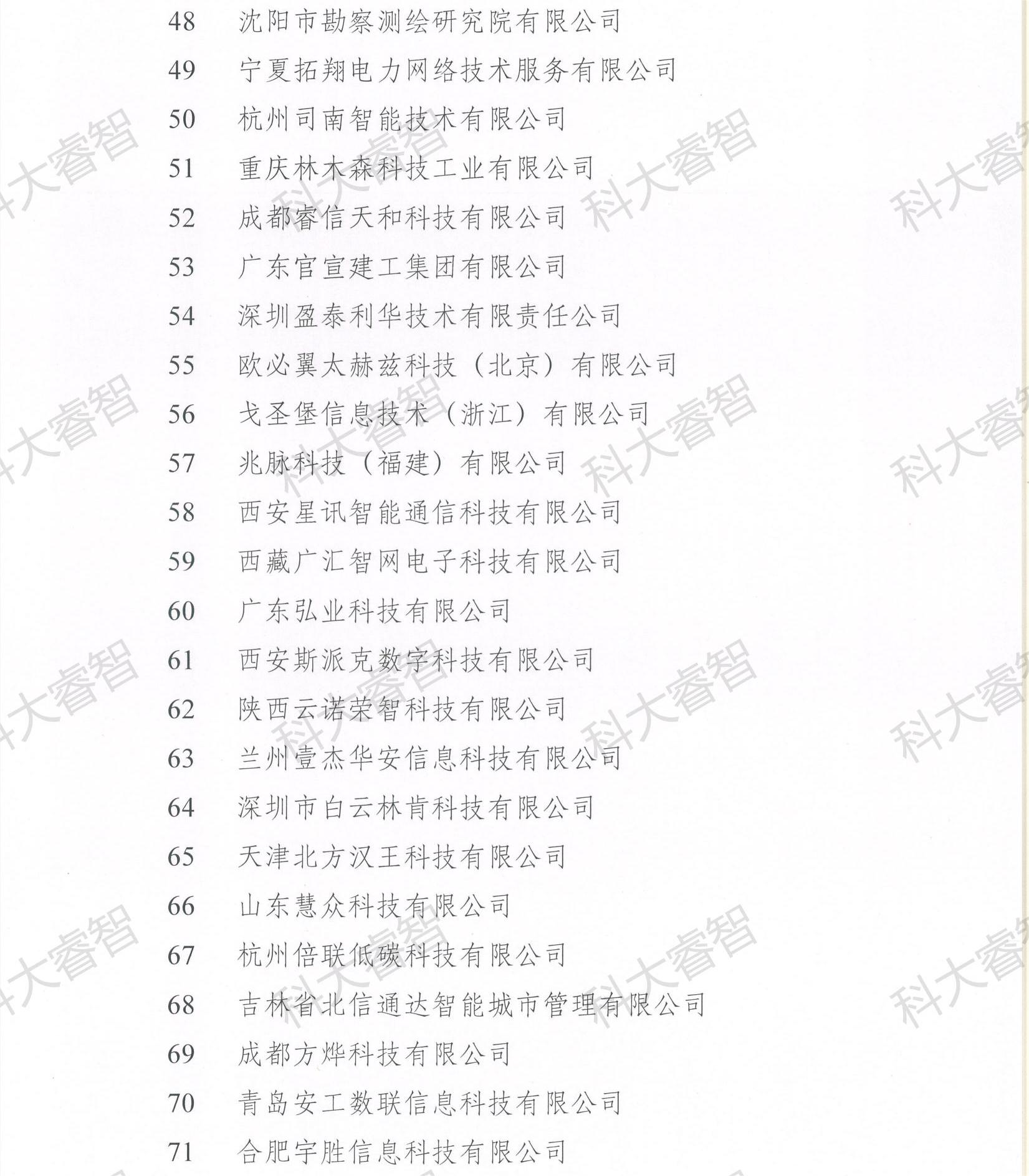 科大睿智祝賀企業(yè)上榜2023年第八批CS資質(zhì)公示名單-青島CS咨詢7 科大睿智祝賀企業(yè)上榜2023年第八批CS資質(zhì)公示名單-青島CS咨詢7