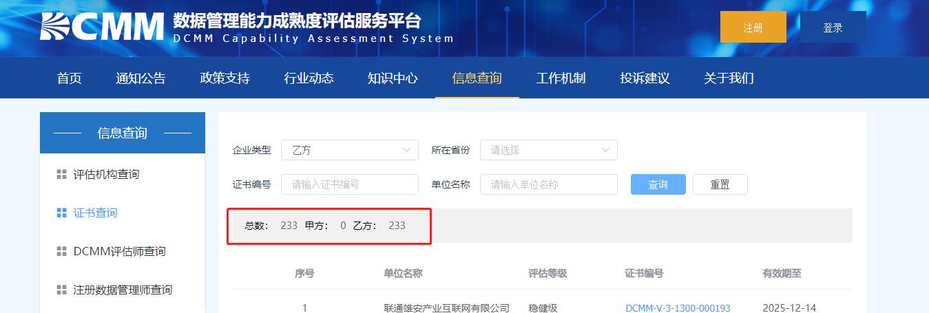 數(shù)據(jù)管理能力成熟度評(píng)估模型(DCMM)-DCMM咨詢認(rèn)證-青島科大睿智信息技術(shù)有限公司3 數(shù)據(jù)管理能力成熟度評(píng)估模型(DCMM)-DCMM咨詢認(rèn)證-青島科大睿智信息技術(shù)有限公司3