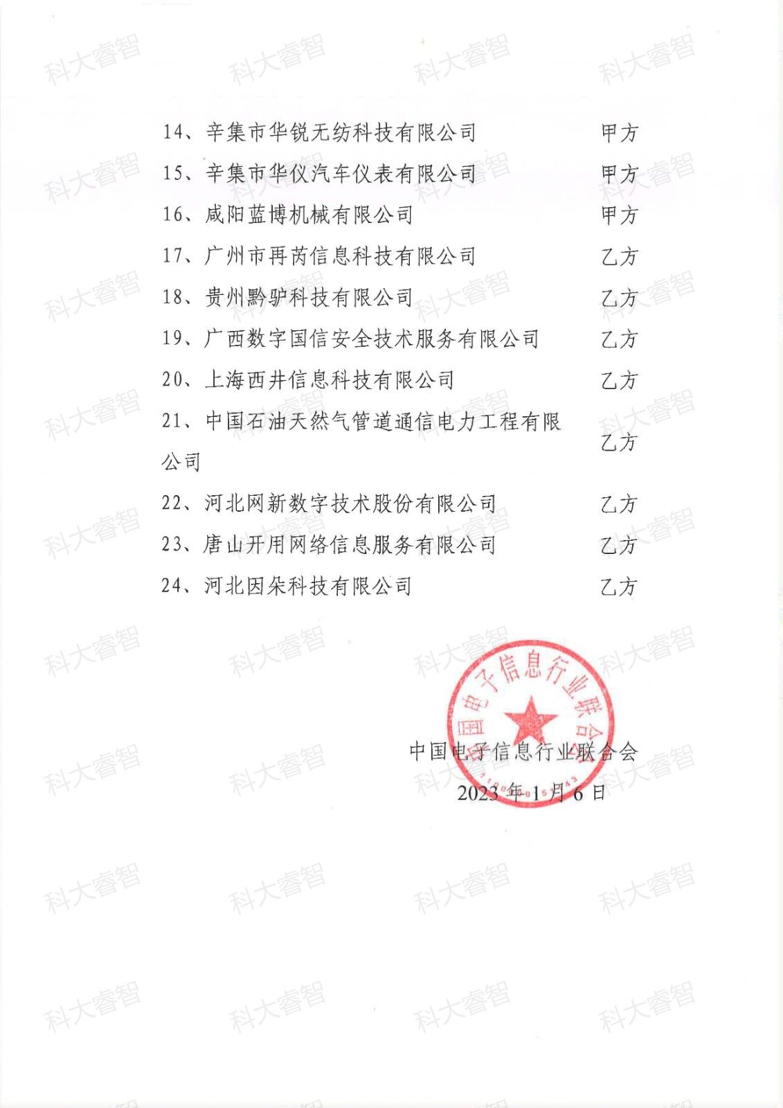 科大睿智咨詢服務(wù)企業(yè)上榜第十七批DCMM等級證書名單-DCMM咨詢-DCMM貫標(biāo)3 科大睿智咨詢服務(wù)企業(yè)上榜第十七批DCMM等級證書名單-DCMM咨詢-DCMM貫標(biāo)3