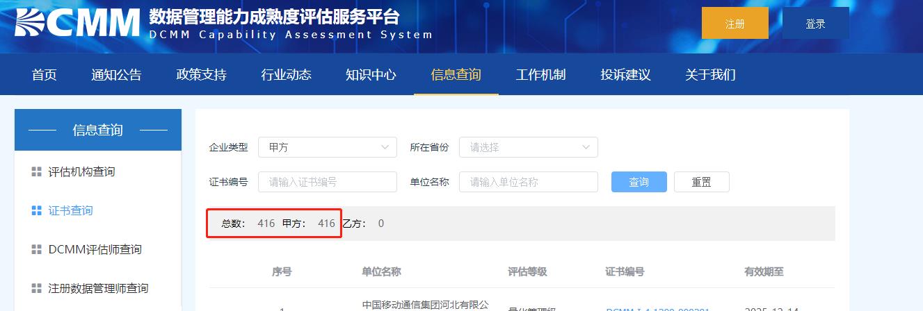 數(shù)據(jù)管理能力成熟度評(píng)估模型(DCMM)-DCMM咨詢認(rèn)證-青島科大睿智信息技術(shù)有限公司2 數(shù)據(jù)管理能力成熟度評(píng)估模型(DCMM)-DCMM咨詢認(rèn)證-青島科大睿智信息技術(shù)有限公司2