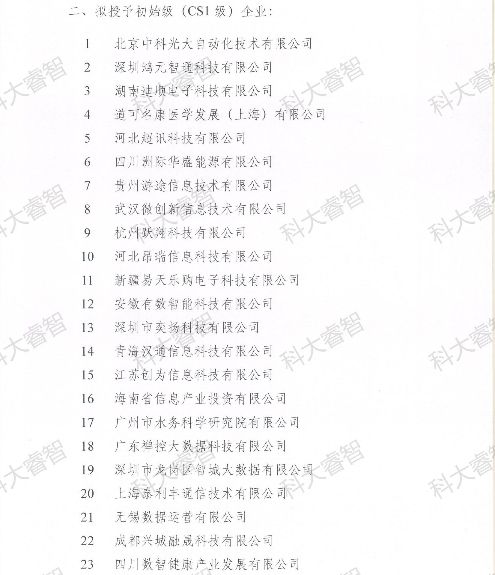 科大睿智祝賀企業(yè)上榜2023年第八批CS資質(zhì)公示名單-青島CS咨詢5 科大睿智祝賀企業(yè)上榜2023年第八批CS資質(zhì)公示名單-青島CS咨詢5