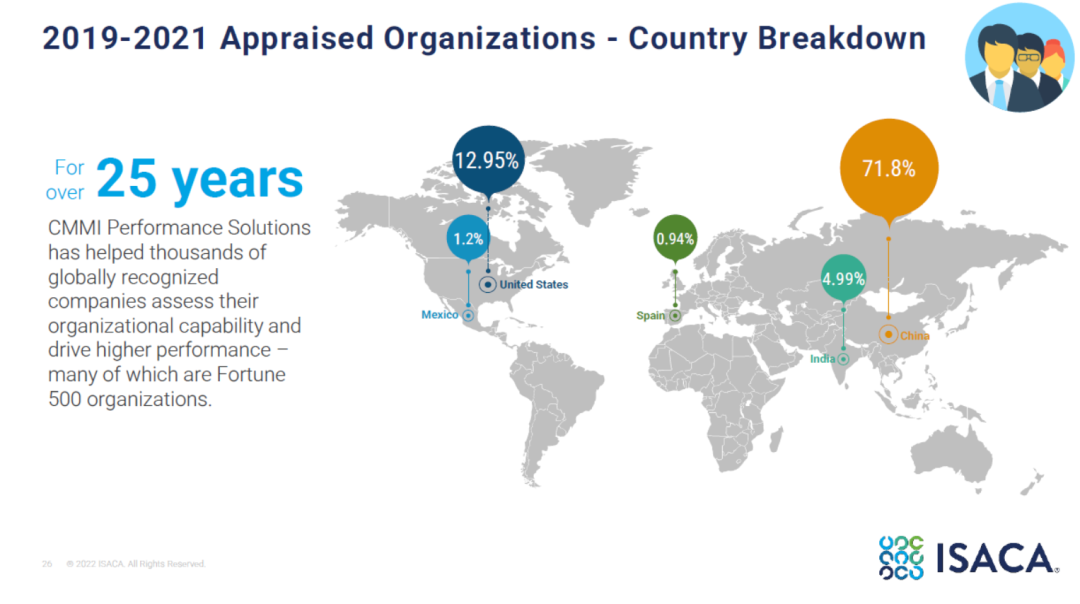 青島科大睿智分享:CMMI評估熱點問題解答-CMMI咨詢-CMMI申請條件2 青島科大睿智分享:CMMI評估熱點問題解答-CMMI咨詢-CMMI申請條件2