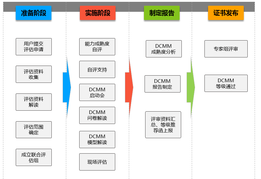 2023年企業(yè)申報(bào)DCMM貫標(biāo)應(yīng)關(guān)注以下要素-DCMM咨詢-DCMM申請(qǐng)條件-青島科大睿智信息技術(shù)有限公司 2023年企業(yè)申報(bào)DCMM貫標(biāo)應(yīng)關(guān)注以下要素-DCMM咨詢-DCMM申請(qǐng)條件-青島科大睿智信息技術(shù)有限公司