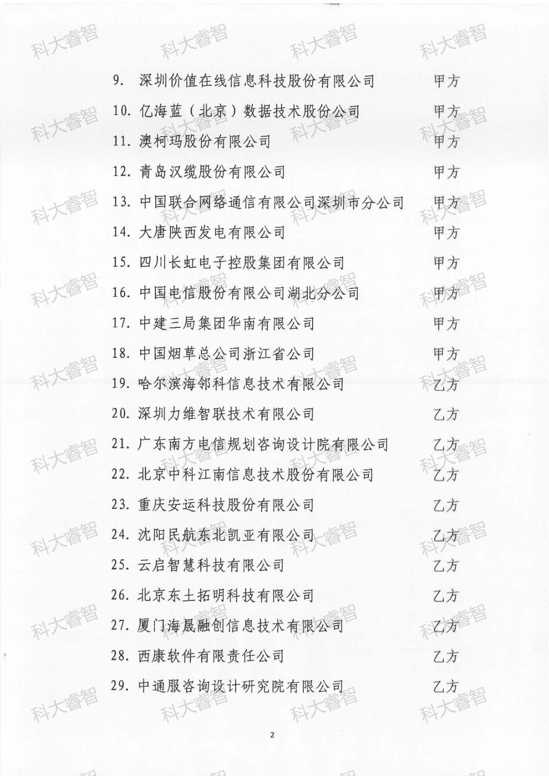 44家！科大睿智祝賀多家服務(wù)企業(yè)上榜DCMM最新公示名單2